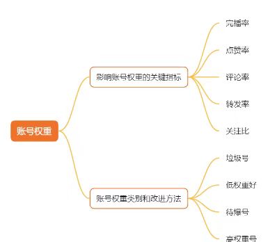 如何让自己的tiktok视频火起来？